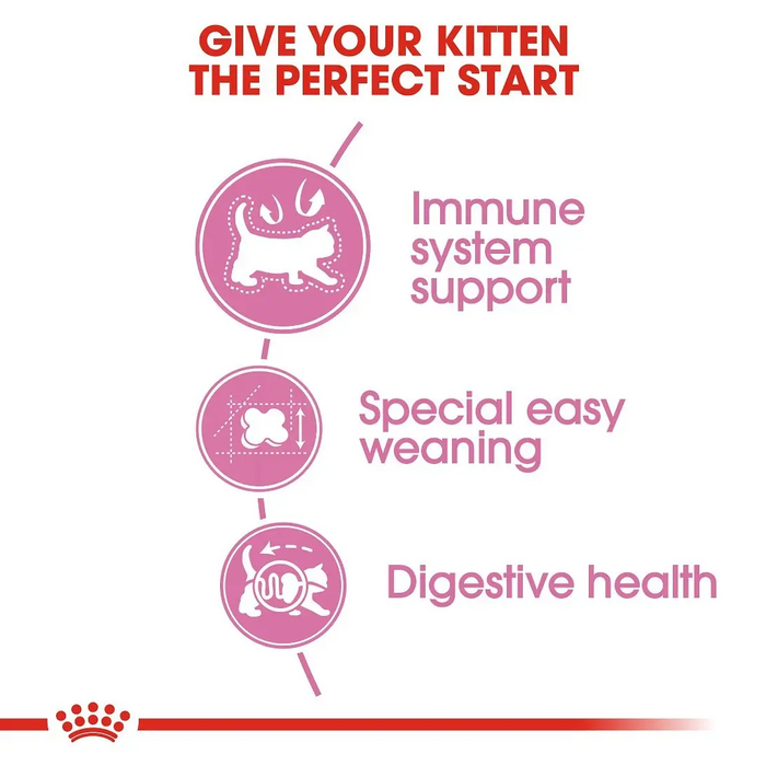 Royal Canin Mother and Babycat Dry Food - (400g / 2 kg / 4 kg)