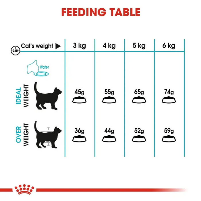 Royal Canin Urinary Care - Dry Cat Food (400g / 2KG / 4KG)