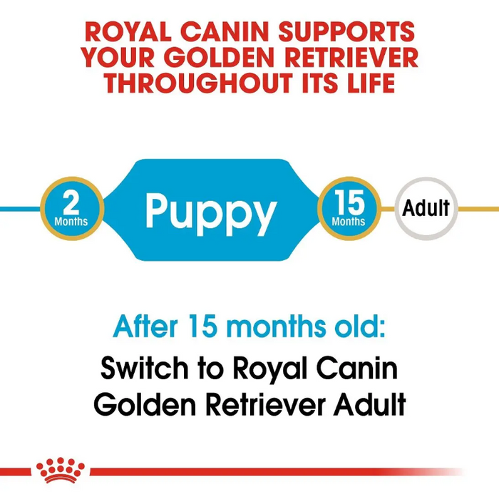 Royal Canin Golden Retriever Puppy Complete Dry Food (3 KG/17 KG)