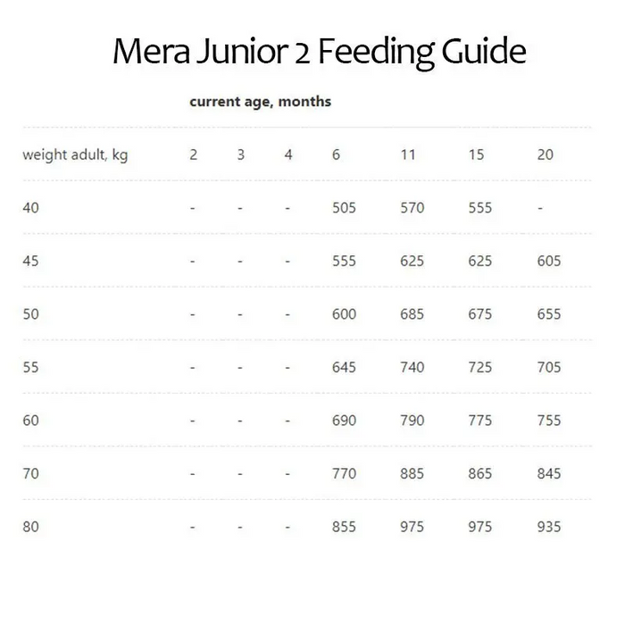 MERA essential Junior 2 - (1kg / 12.5kg)